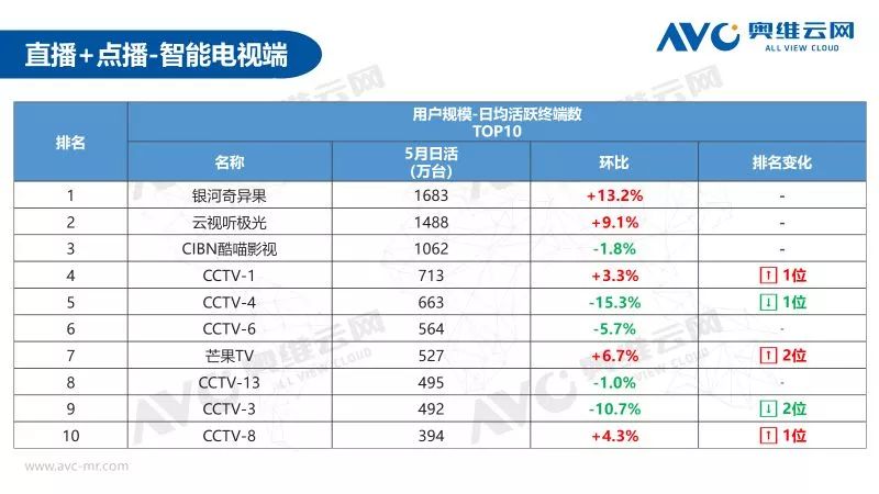 奥维检测月报,奥维通信年报
