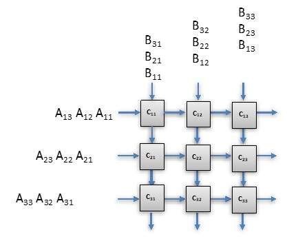 大数据和ai的结合会怎样,大数据和ai的技术架构