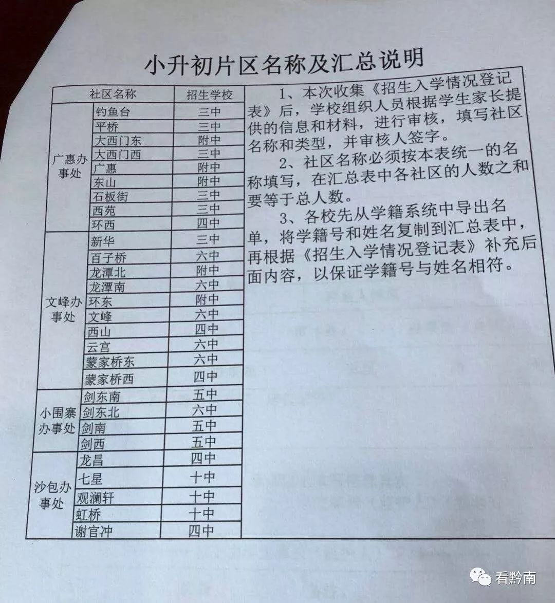 都匀小学升初中招生条件,都匀小升初划分片区