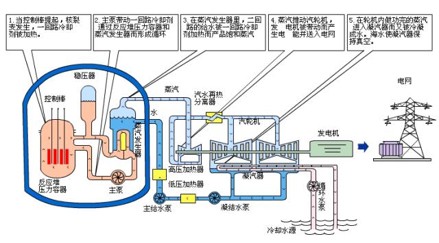 电厂各类设备原理,电厂环保设备图纸讲解