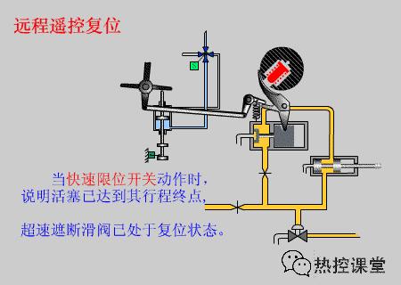 电厂各类设备原理,电厂环保设备图纸讲解