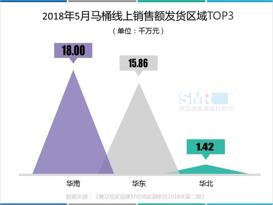 马桶销量,2018年中国智能马桶销量