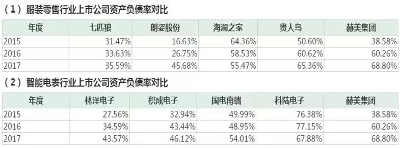 甩包袱一流、经营二流？赫美集团成追风者赤脚狂奔，净现金流告急