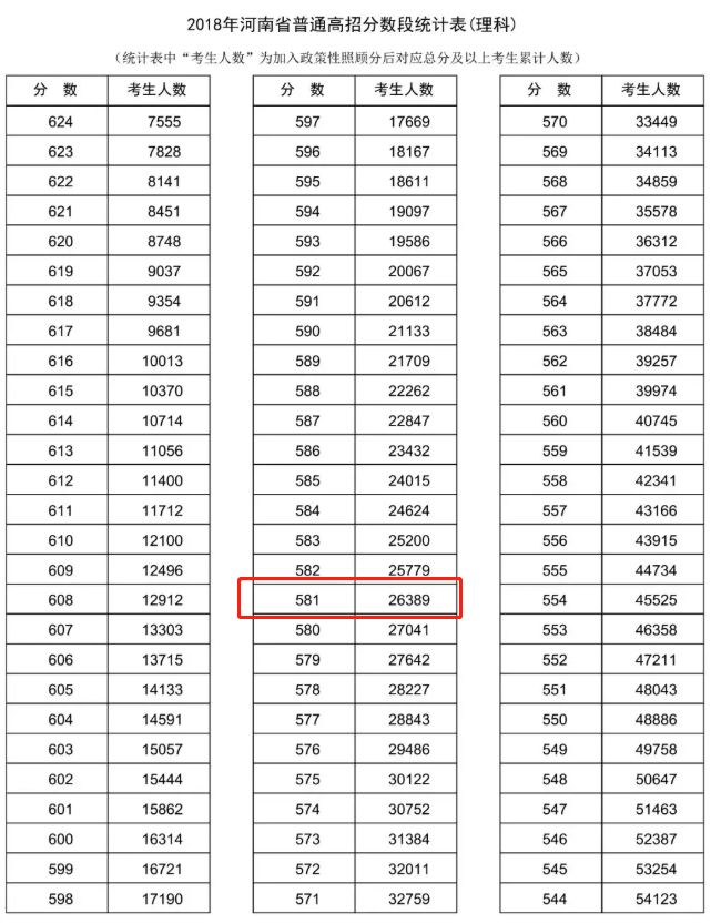 根据一分一段表填报志愿详细步骤,怎样使用一分一段表填报高考志愿