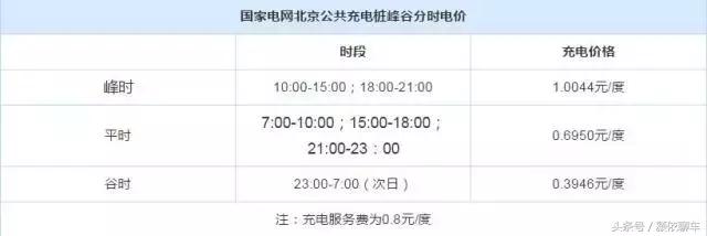 丰田双擎电池终身质保有什么条件,一公里3毛多的电池