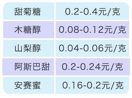 无糖零脂肪饮料真相,无糖饮料0糖0脂减肥专用
