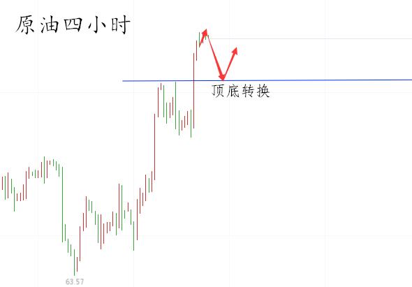 黄金原油短线买入法,黄金短线操盘流程