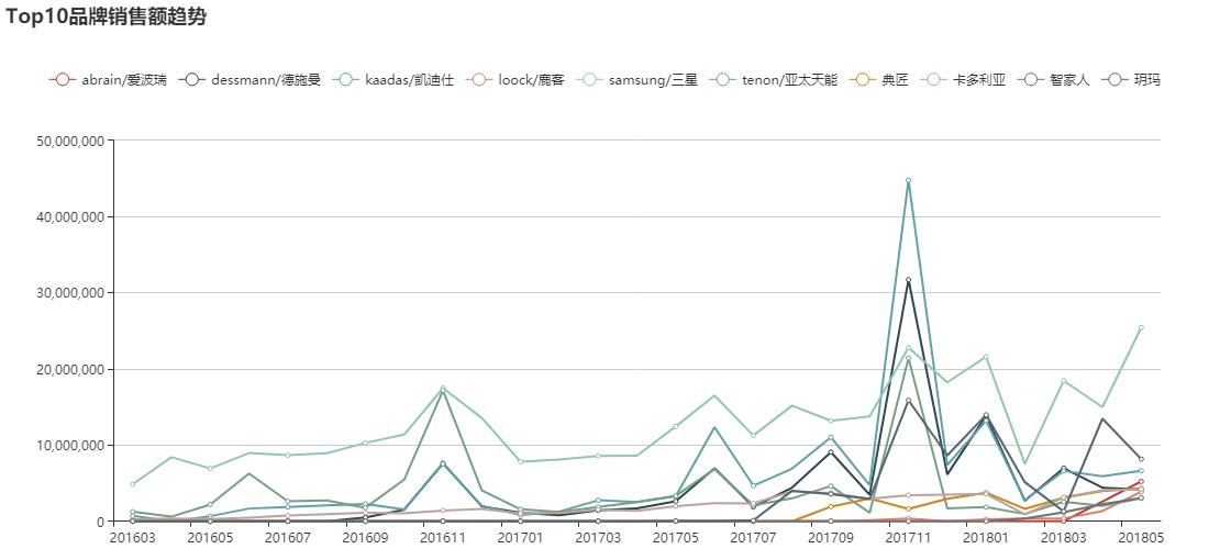samsung智能锁系列,samsung电子锁静音