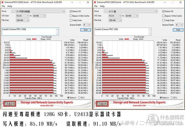 闪迪至尊极速microsd卡170mb评测,闪迪专业级高耐用microsd存储卡