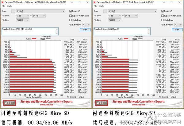 闪迪至尊极速microsd卡170mb评测,闪迪专业级高耐用microsd存储卡