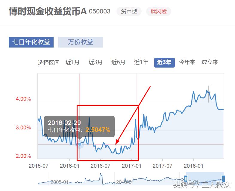 余额宝的货币基金哪个收益高点,余额宝对应货币基金哪个收益高