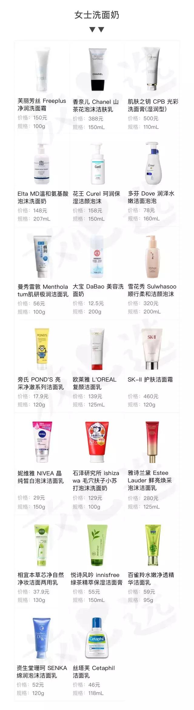 洗面奶芙丽芳丝新版,网红洗面奶变白真实测评