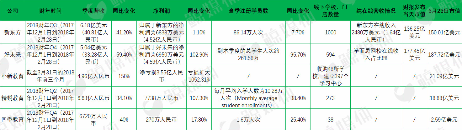 辅导机构k12,k12课外辅导机构排名