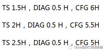 思科认证和华为认证哪个含金量高,思科认证体系