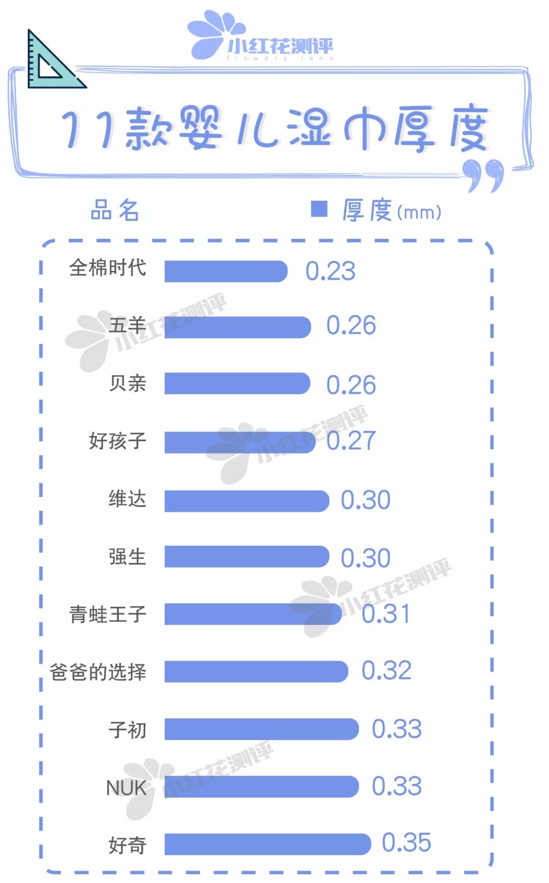 婴儿擦屁屁湿巾最好的品牌,婴儿湿巾推荐擦屁股