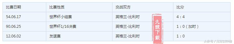 2018年世界杯英格兰对比利时视频,2018世界杯英格兰vs比利时全程