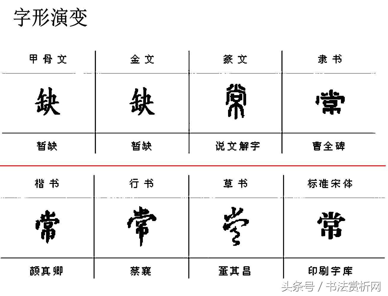 五体书法图解大全,书法一日一字楷书