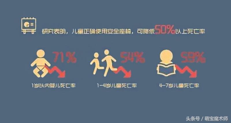 安全座椅孩子怎么坐更安全,安全座椅用哪种安装方式安全