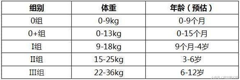 安全座椅孩子怎么坐上去,什么品牌的儿童安全座椅最安全