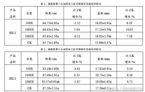 海藻精对果树坐果有效吗,海藻精喷施有效果吗