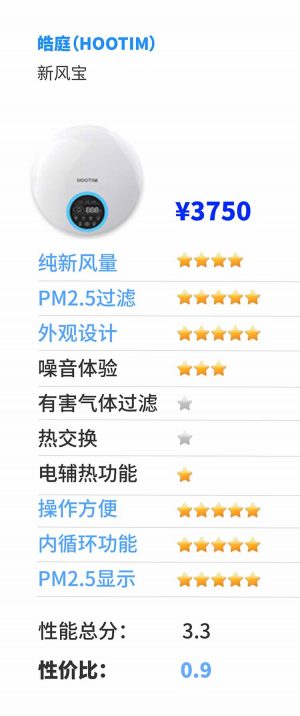 别墅新风系统十大品牌,2021家用新风系统十大排名