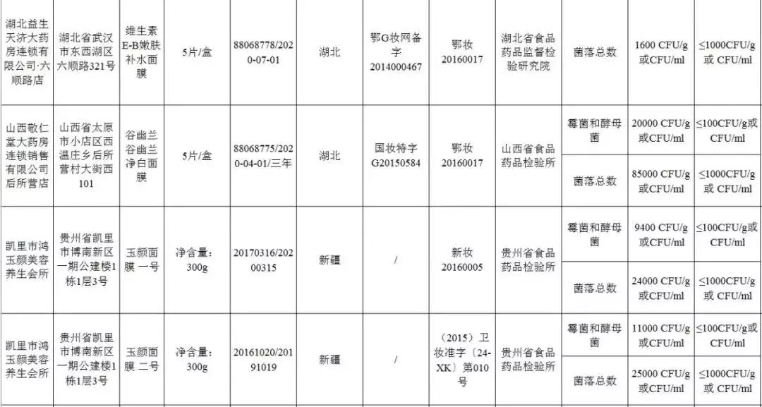 森田有毒面膜名单,哪款森田面膜是黑榜