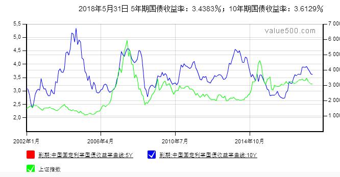 炒股胜率最大又稳妥的模型,炒股盈利模型大全
