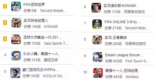 世界杯游戏都有哪些,世界杯足球游戏总决赛