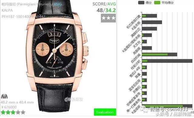 转自“品质传播”，今后与腕表都发微信号同步：K金夹板的手表，内角抛光美奈华都不做了，帕玛强尼还坚持
