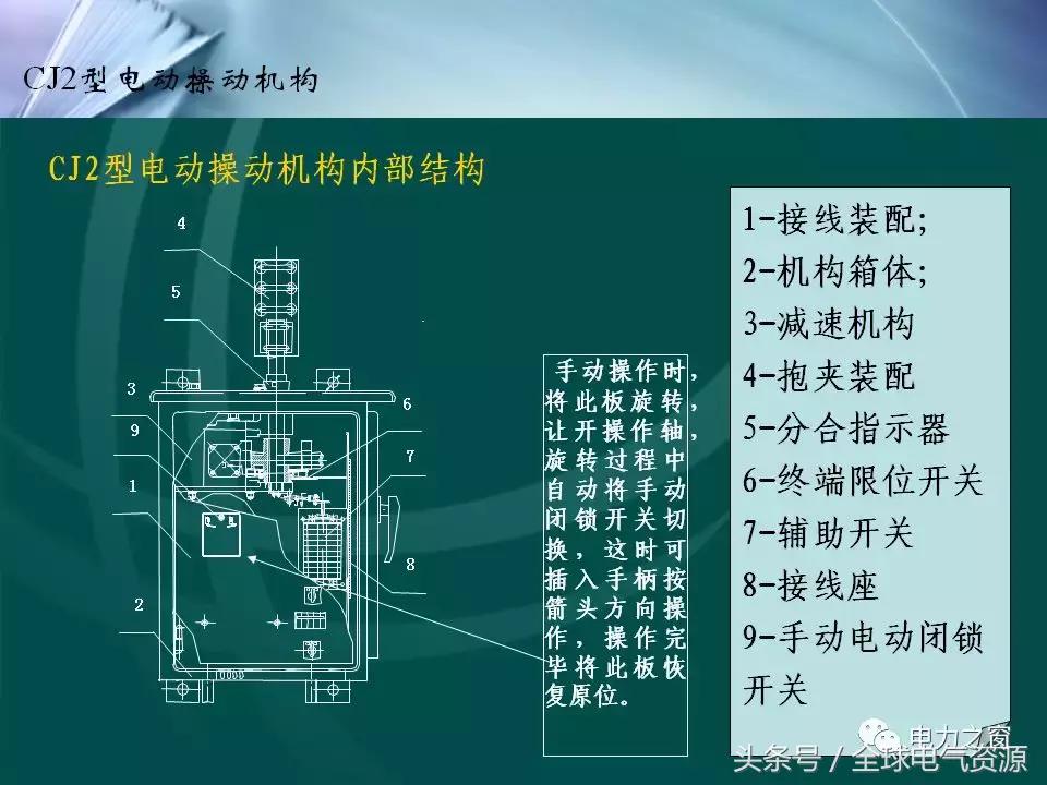 隔离开关的工作原理及拆卸,拉环式隔离开关工作原理