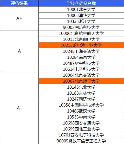 哈工大数学和计算机,哈工大数学与计算机专业哪个好