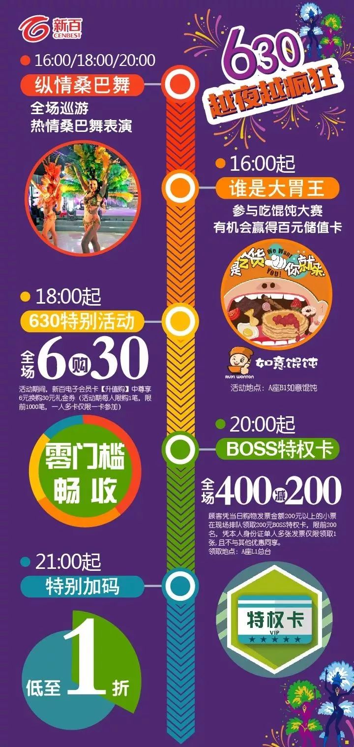 5分钟之内，我要拿到新百全部优惠！