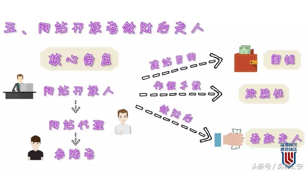 赌球2000千万的新闻,500亿赌球案