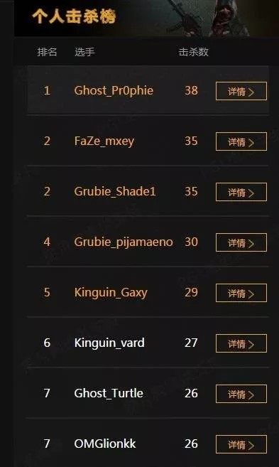 绝地求生k神专属模式,绝地求生K神