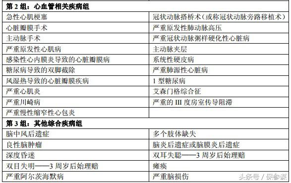 富德生命倍健康附加两全保险,富德生命倍享健康优缺点