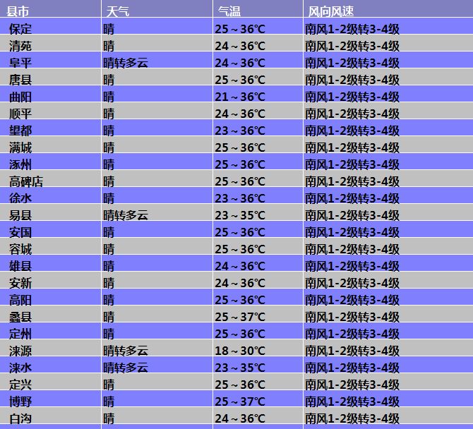 问世间晴为何物演唱,问世间情为何物