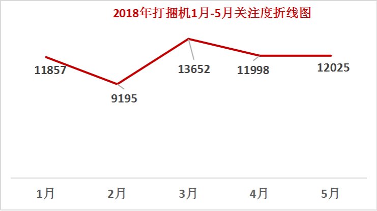 2018打捆机数据出炉黑龙江、山东、内蒙古三地明星产品是他们