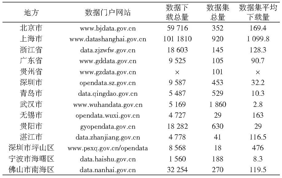 政府绩效指标详解,政府网站绩效评价指标