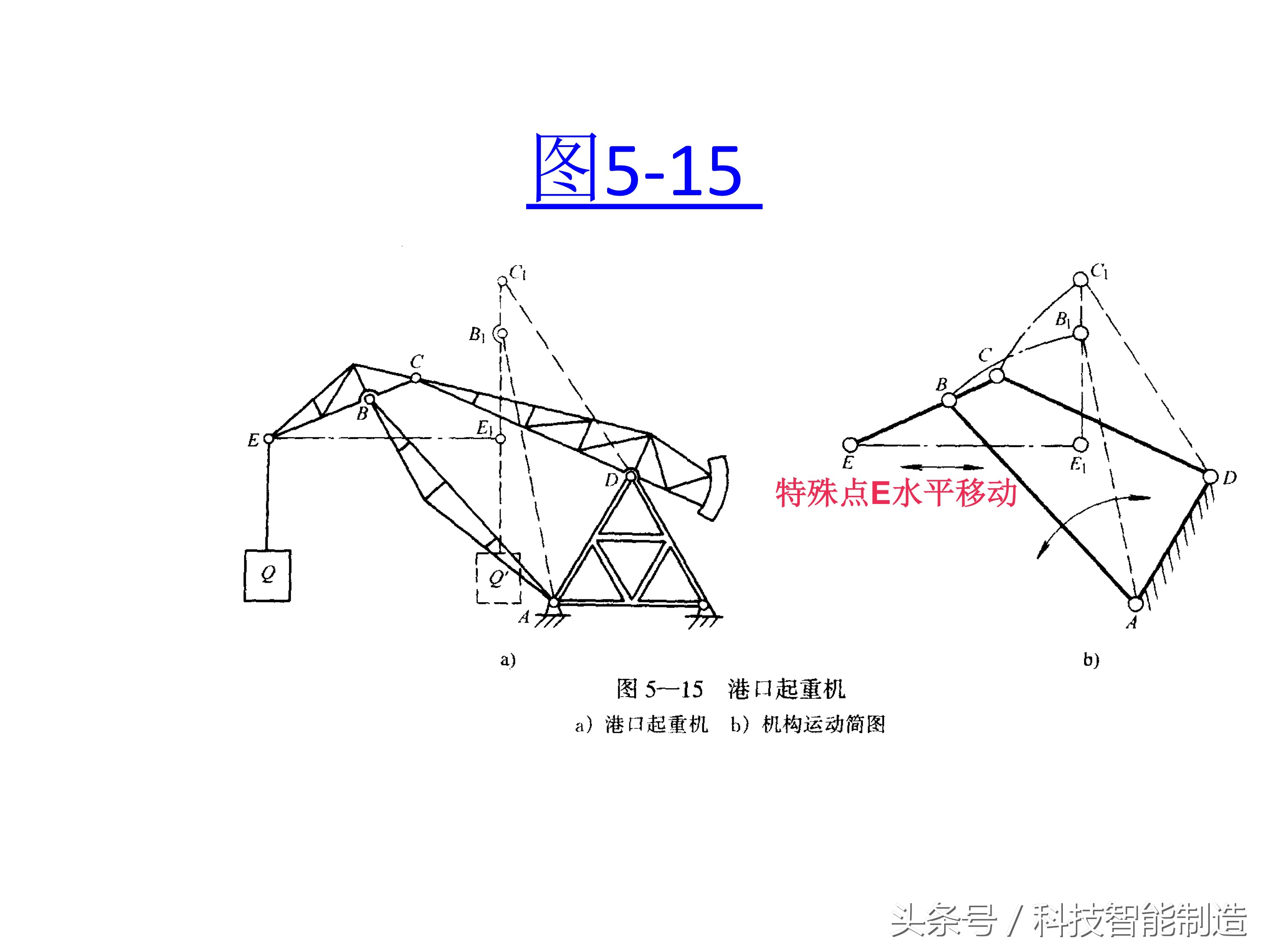 机械基础知识大全图,机械基础知识免费视频