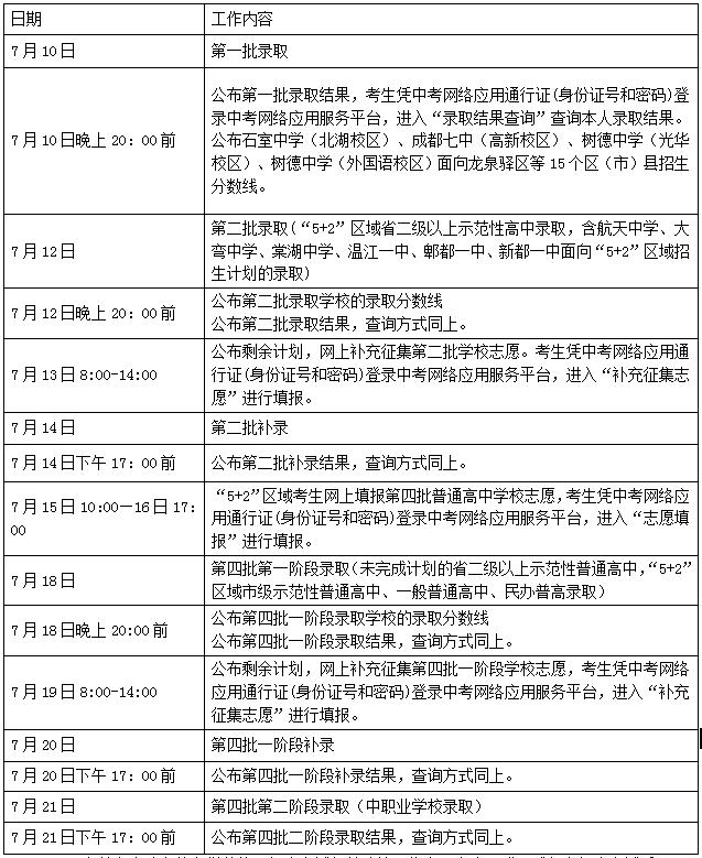 2019成都中考分数线查询,近年成都中考分数线出炉