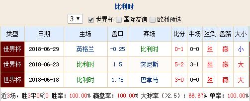 2002年世界杯日本vs比利时,世界杯比利时vs英格兰的赔率