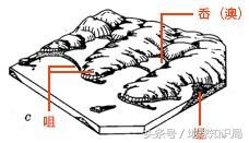 福建为什么那么多地名,福建广东浙江地理位置