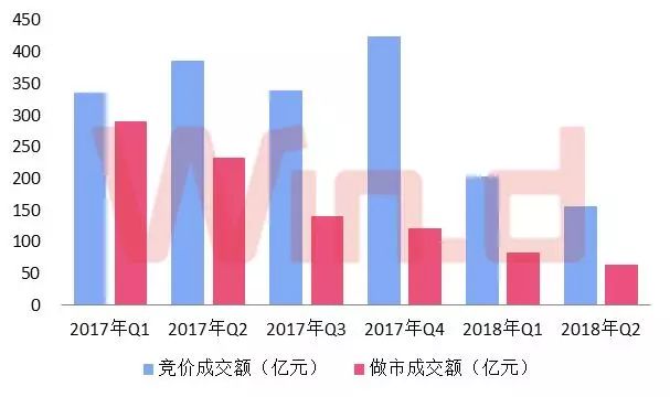 新三板排名,新三板业绩增速排名
