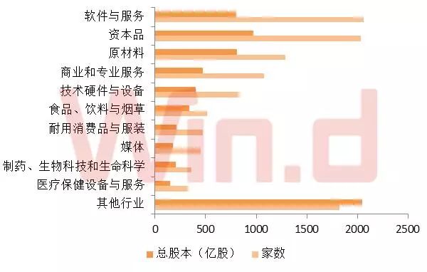 新三板排名,新三板业绩增速排名