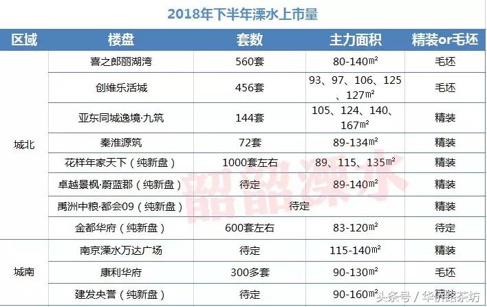 南京附近房子低价出售的信息,南京二手房价下跌最惨的地方
