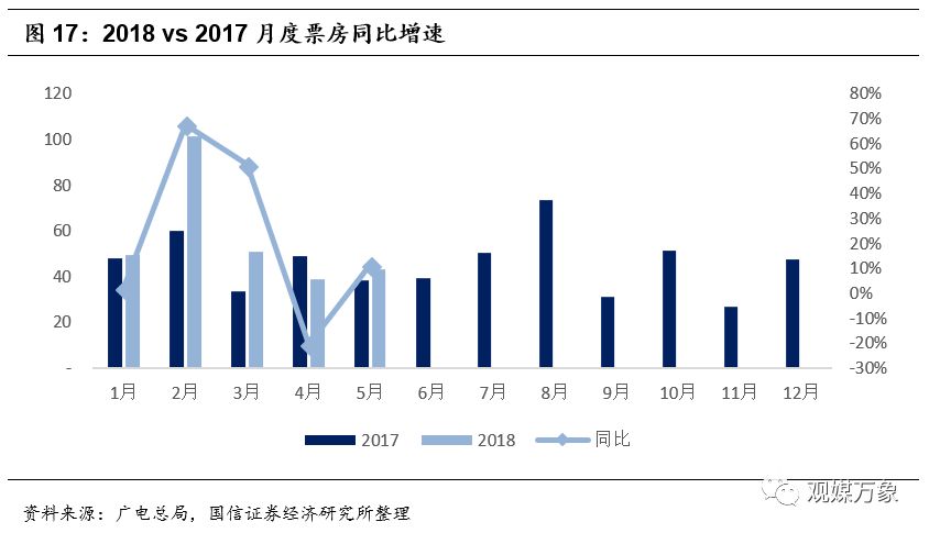 横店影视上市首日表现,横店影视投资机会