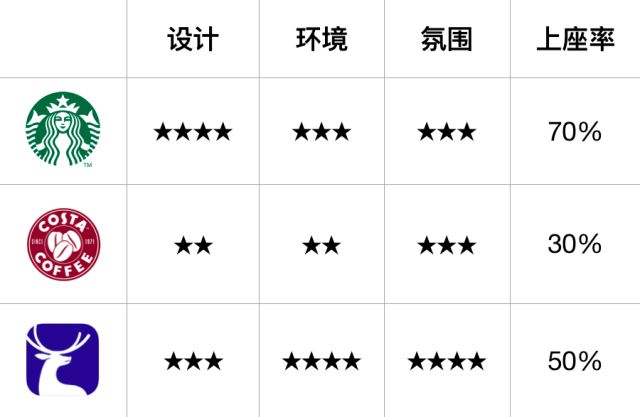 单品咖啡入坑推荐,单品咖啡测评