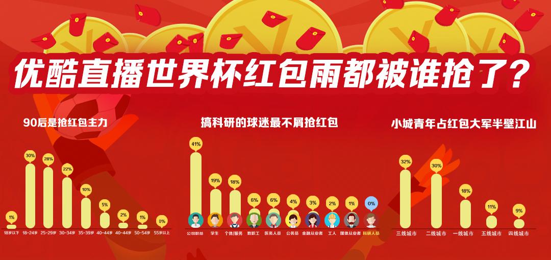 看球也有“血泪史”?通过优酷咪咕,我们来给你扒一扒