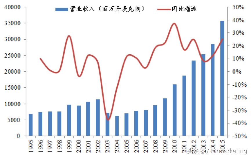 乐高公司是上市公司吗,乐高公司是哪国的
