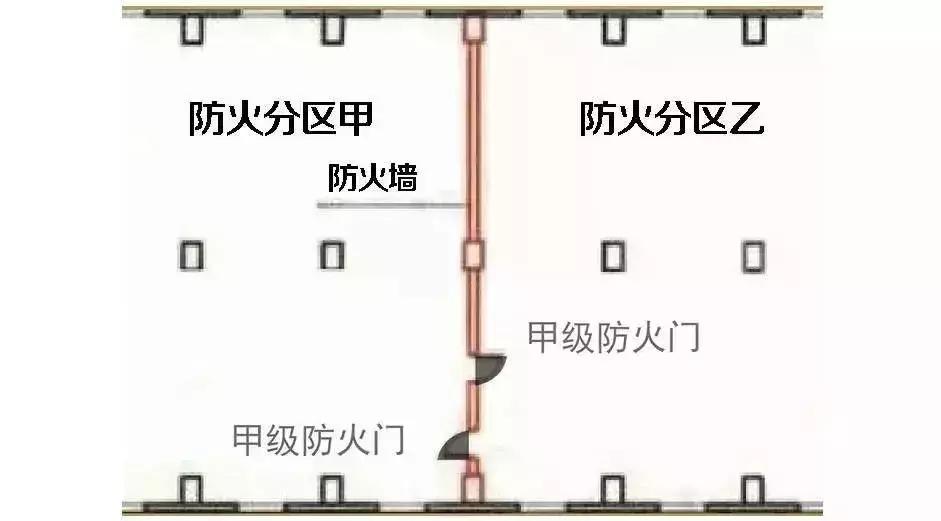 甲乙丙防火门耐火极限分别为多少,甲乙丙级防火门用什么字母表示